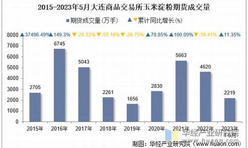 淀粉期货交易的平台(淀粉期货还会涨吗)_https://www.bfdbrw.com__第1张