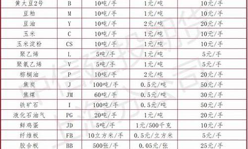 淀粉波动一个是多少钱(淀粉中淀粉含量百分比)_https://www.txjjpc.com__第1张
