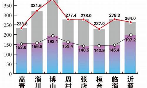 淄博7月天气情况如何_淄博7月天气情况