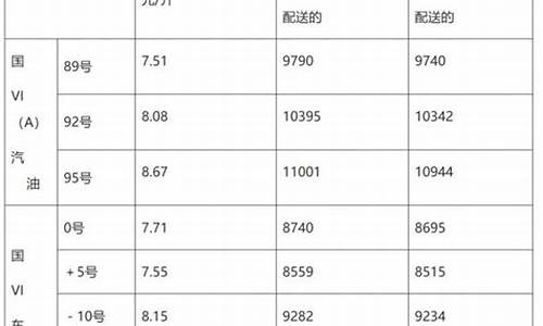 淄博今日油价最新_淄博今日油价最新价格