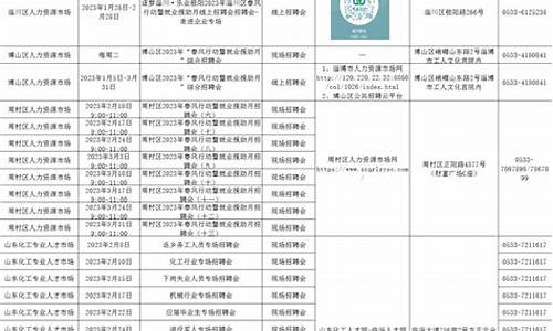 淄博信息港最新招聘信息电销员_淄博信息港最新招聘信息