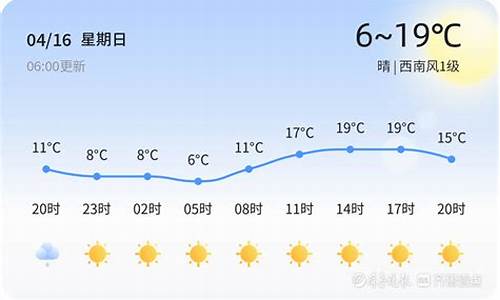 天气预报淄博市天气预报_淄博天气预报查询系统