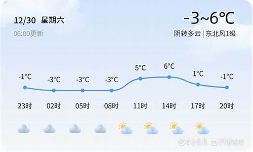 淄博天气预警40天_淄博天气预警