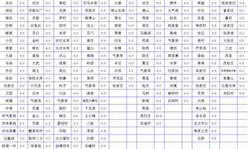 淄博市天气预报15天下载_淄博市天气预报