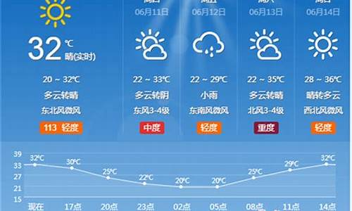 淄博市天气预报30天查询表_淄博市天气预报?