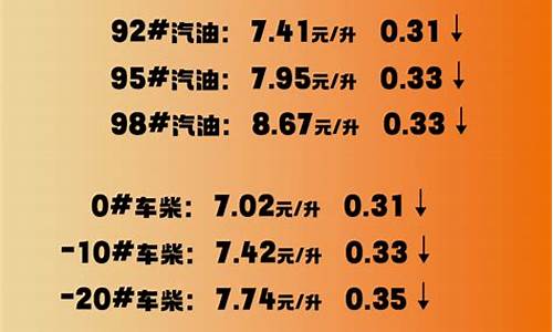 淄博当日油价最新行情_淄博今天油价调整最新消息