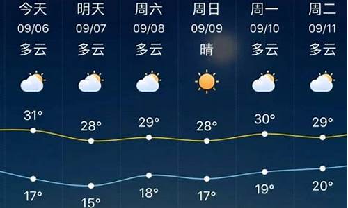 明天淄博地区天气预报_淄博明日天气预报