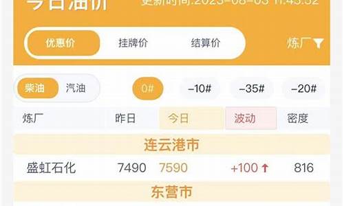 淄博汇丰石化今日油价_淄博汇丰石化今日油价表