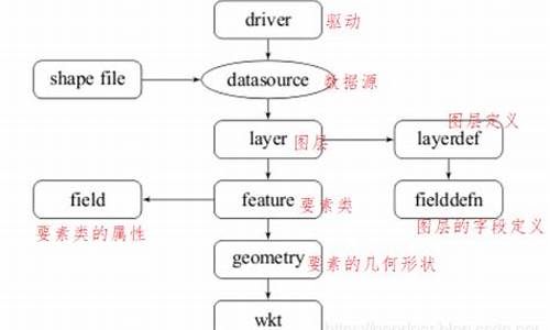 淄博自動(dòng)裝車鶴管廠家(裝車鶴管套什么定額)(1)