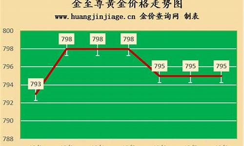 淄博银座金价查询最新信息今天_淄博银座金