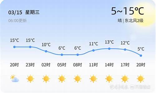 淄博高青天气_淄博高青天气40天预报