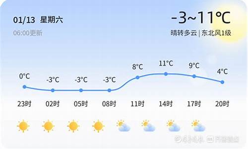 淄博高青王矮村天气_高庙王天气预报