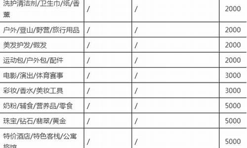 淘宝分销保证金价格表_淘宝分销商保证金