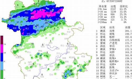 淮北未来60天天气预报最新_淮北未来60天天气预报