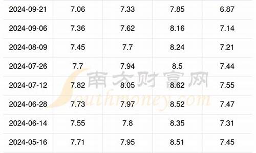 淮南今日油价_淮南今日油价0号柴油