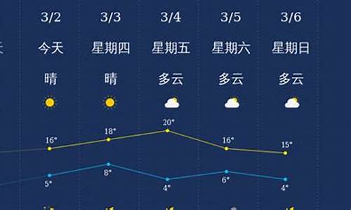 淮南天气历史查询_淮南历史天气查询记录