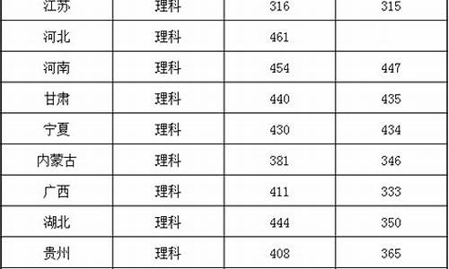 淮南高考录取2016,淮南高考录取分数线2023