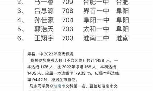 淮南高考状元,淮南高考状元2023年