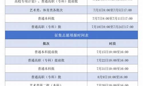 淮南高考2021限行限号吗,淮南高考限行时间