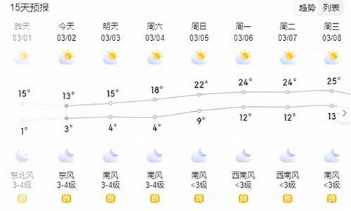 淮安天气40天_淮安天气40天趋势