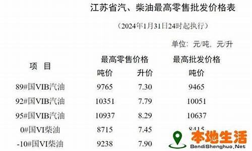 淮安那边油价便宜_2021淮安哪个加油站便宜