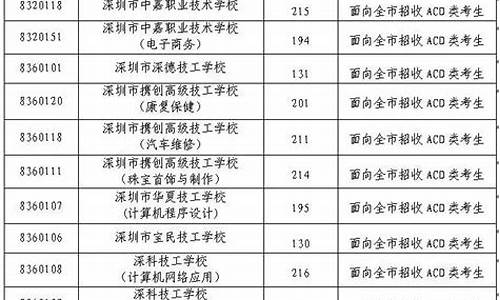 深圳2020年中考分数线是多少-深圳2020年中考分数线