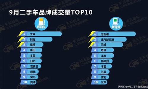 今天深圳二手车_深圳9月二手车成交量多少