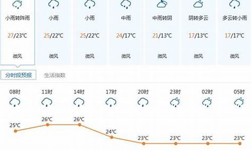 深圳一周天气记录查询表格图片_深圳一周天气记录查询表格