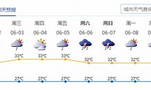 深圳一周天气预报7天_深圳一周天气预报7天查询结果