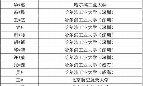 深圳中学高考喜报2019,深圳中学高考录取名单