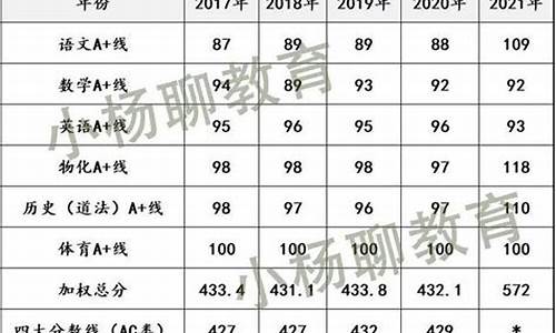 深圳中考预计起分线-深圳中考分数线预估