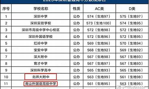 深圳中考录取分数线2020是多少-深圳中考录取分数线2020