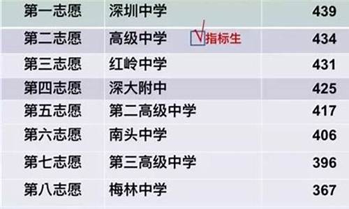 深圳中考指标生录取情况查询表_深圳中考指标生录取情况查询