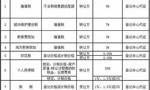 深圳二手房过户税费怎么收_深圳二手房过户