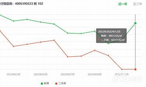 深圳光明区金价走势_深圳光明区金价走势分析