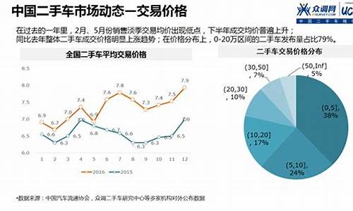 深圳后海二手车残值评估_深圳二手车价值评估