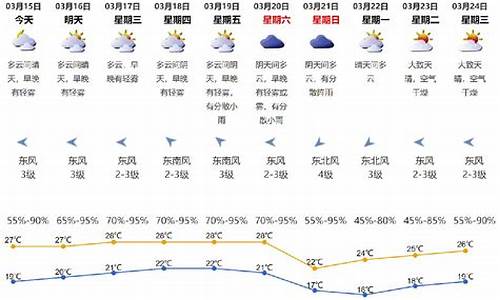 深圳气温如何_深圳天气如何