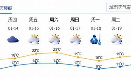 深圳天气情况_深圳天气实时查询