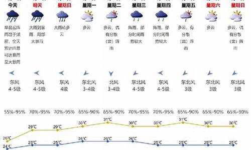 深圳天气情况_广东深圳天气情况