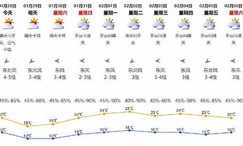 深圳天气晴雨表图_深圳天气晴雨表