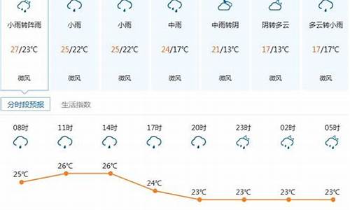 深圳天气预报一周七天查询_深圳天气预报一