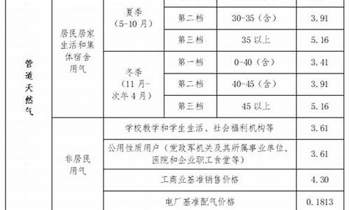 深圳天然气价格每立方米_深圳天然气价格多