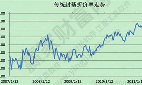 深市封闭基金账户怎么开_深圳封闭基金价格