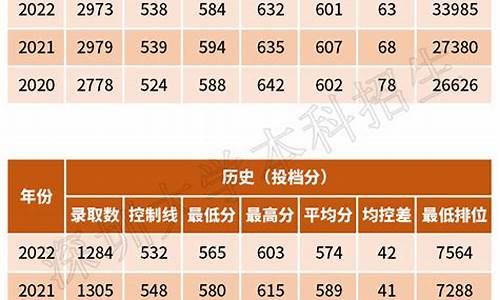 深圳市普高录取分数线2023非深户_深圳市普高录取分数线