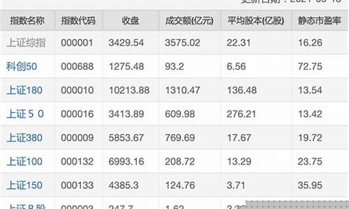 深圳市盈率乐咕乐股网(乐咕乐股深证指数市盈率510300)_https://www.brunchezvous.com_旅游景点_第1张