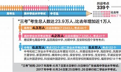 深圳市高考人数2017_深圳市高考人数2024年多少人