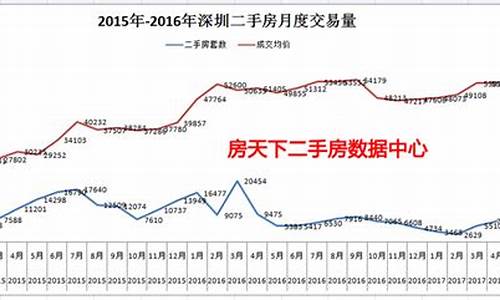 深户可以直接买车吗,深圳户口能买深圳二手车吗