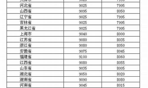 深圳最新汽油价格92号_深圳汽油价格调整