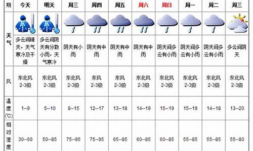 深圳未来三十天天气_深圳未来三十天天气预报查询