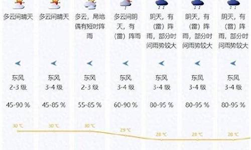 深圳未来三天天气状况_深圳未来三天天气